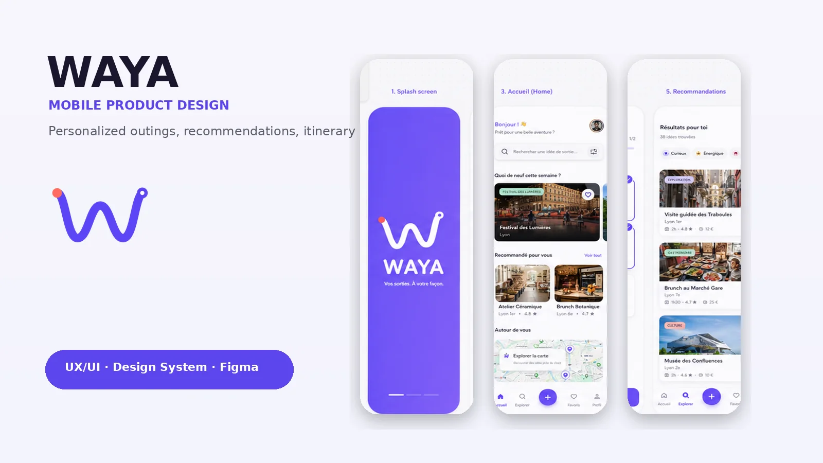 Aperçu du projet WAYA